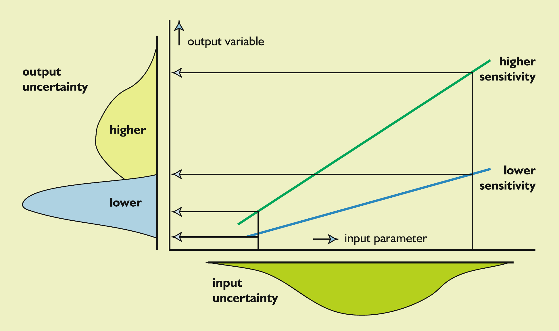 Uncertainty analysis. Input-output Analysis. Uncertainty diagram. Formula sensitivity of output. Tuning of phase envelop Effect of uncertainty.