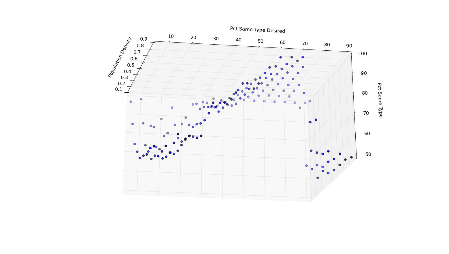 images/schelling-response01.png