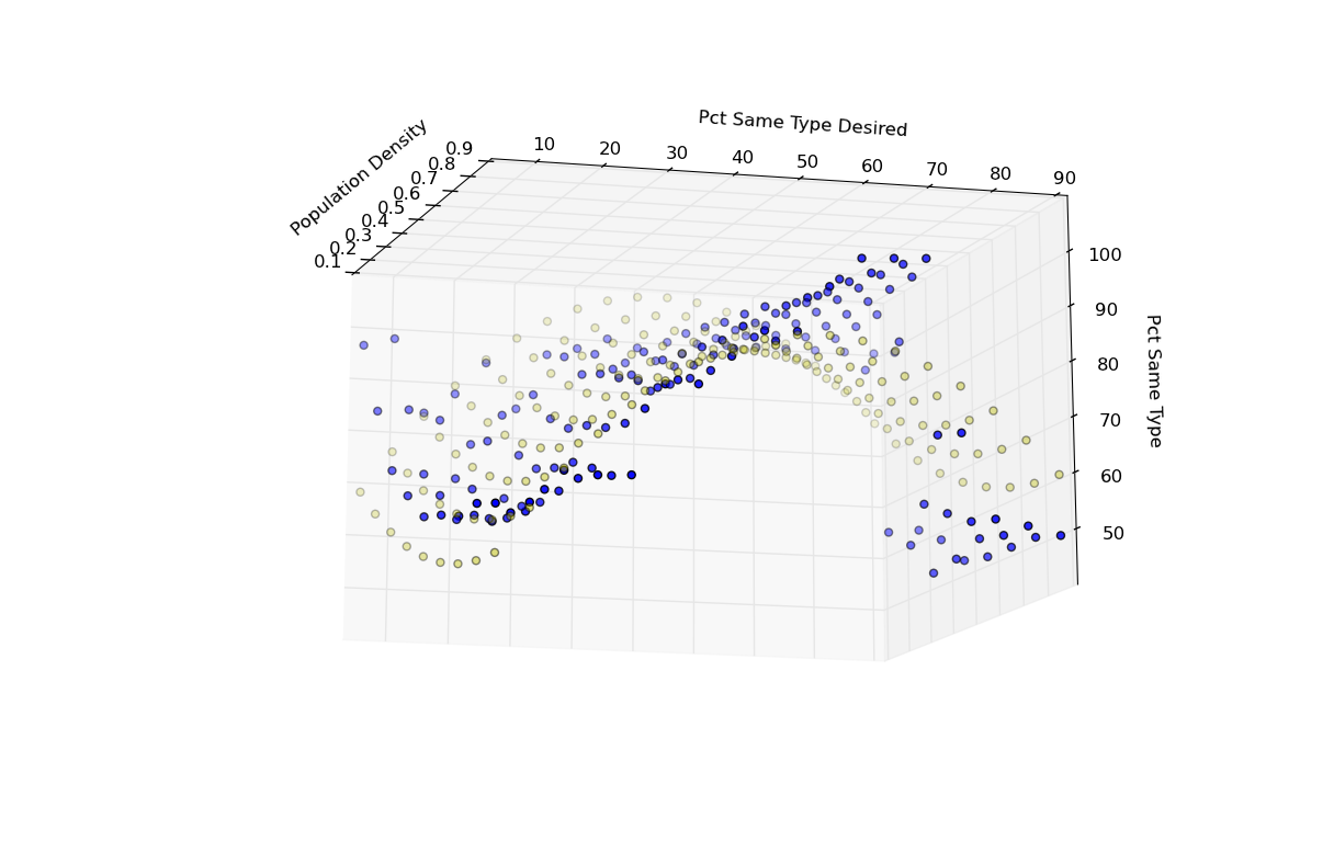 images/schelling-response02.png