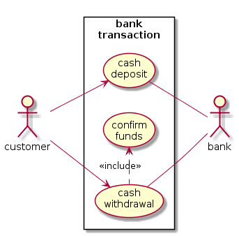 images/uml-simple-use-case-bank.png